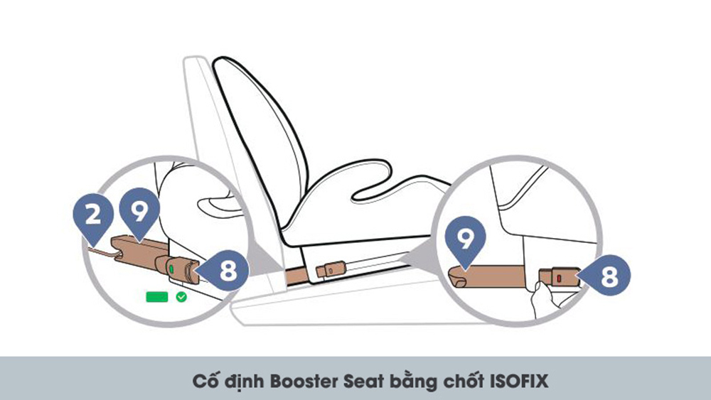 Ghế ô tô Zaracos Simon 1068 Isofix 13 Ghế ô tô Zaracos Simon 1068 Isofix